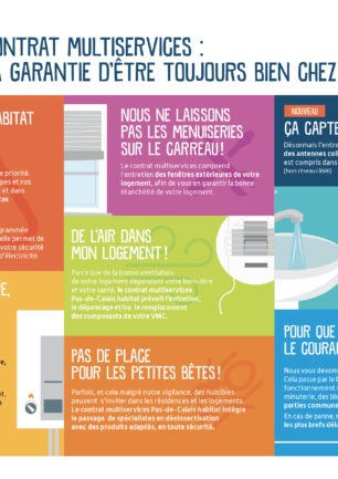 Contrat Multiservices Logista