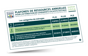 Barème d'attribution 2026